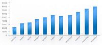 grafico immobiliare