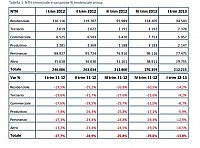 grafico1