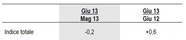 grafico indice istat1