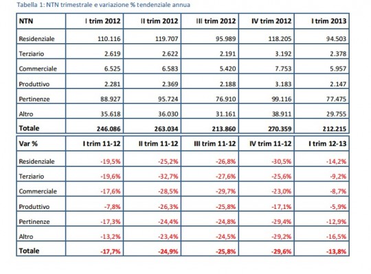 grafico1