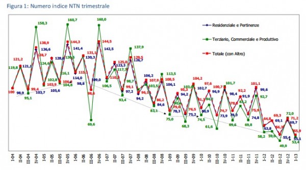 grafico2