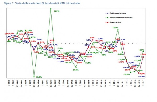 grafico3