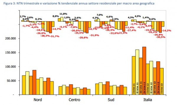 grafico4