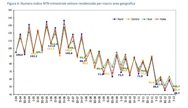 grafico5