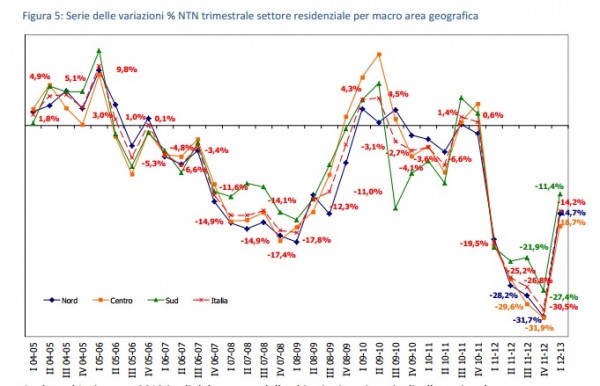 grafico6