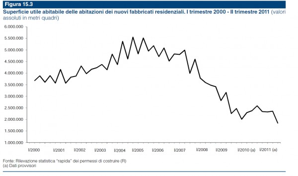 superficie utile abitabile delle abitazioni dei nuovi fabbricati residenziali